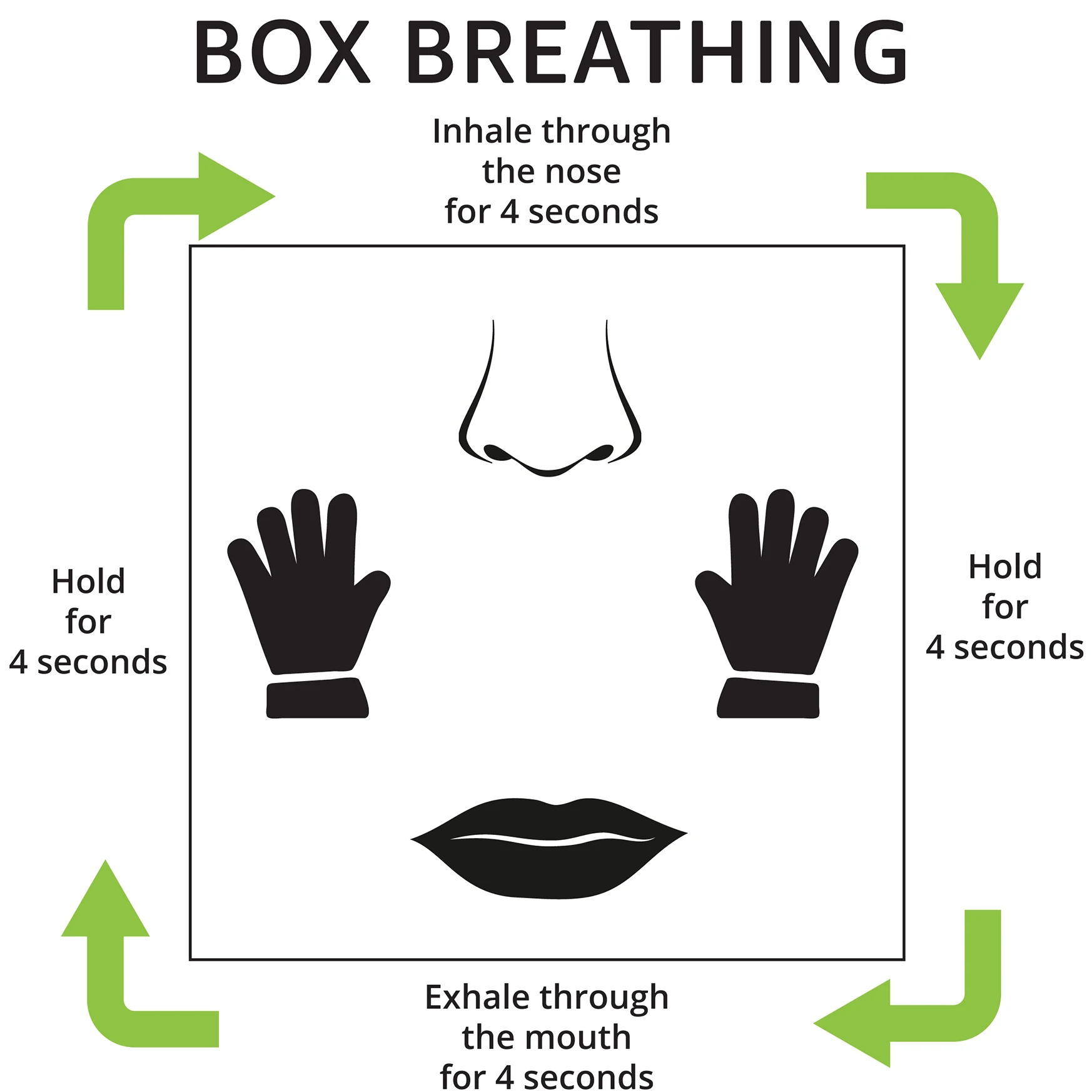 box-breathing-illustration-with-arrows