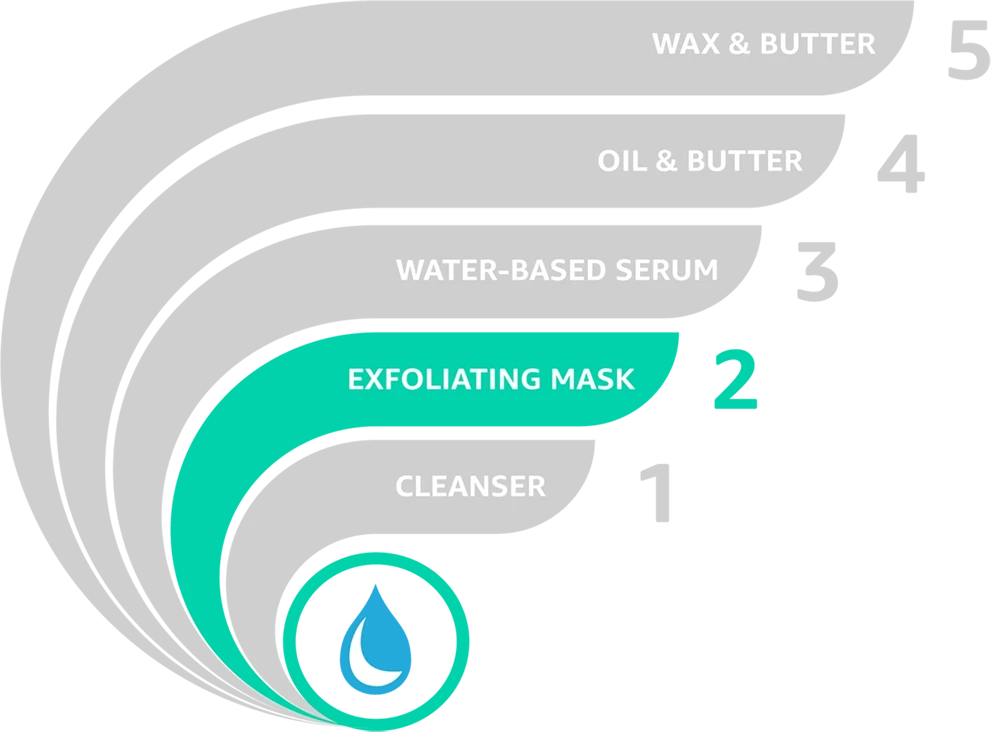 Skincare Layering Step 2