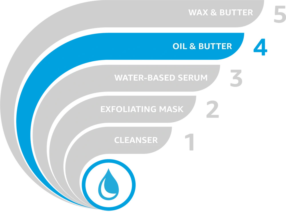 Skincare layering - Step 4 - Oil and Butter